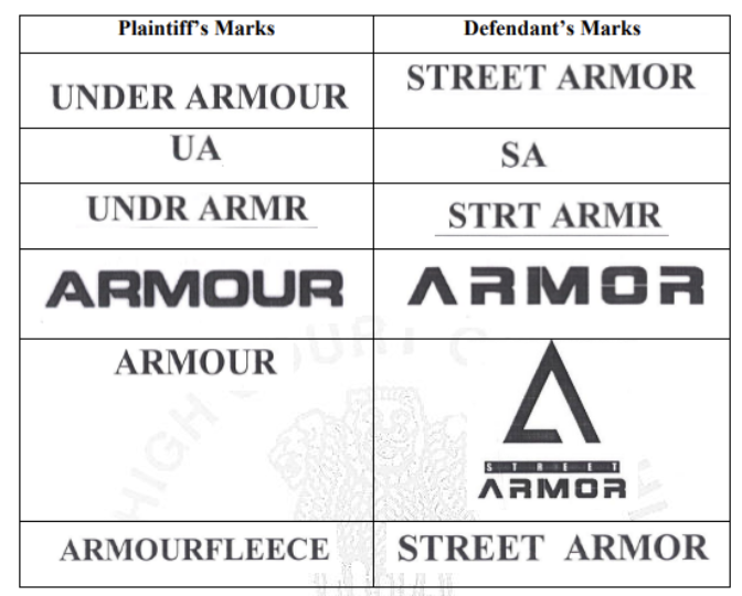 Under Armour Trademark Infringement Trial Win